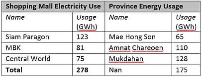 sete crescente di energia