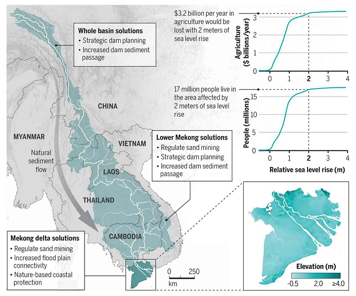 bilancio del debito di sabbia del delta del mekong