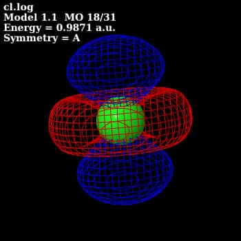 orbitali e struttura atomica